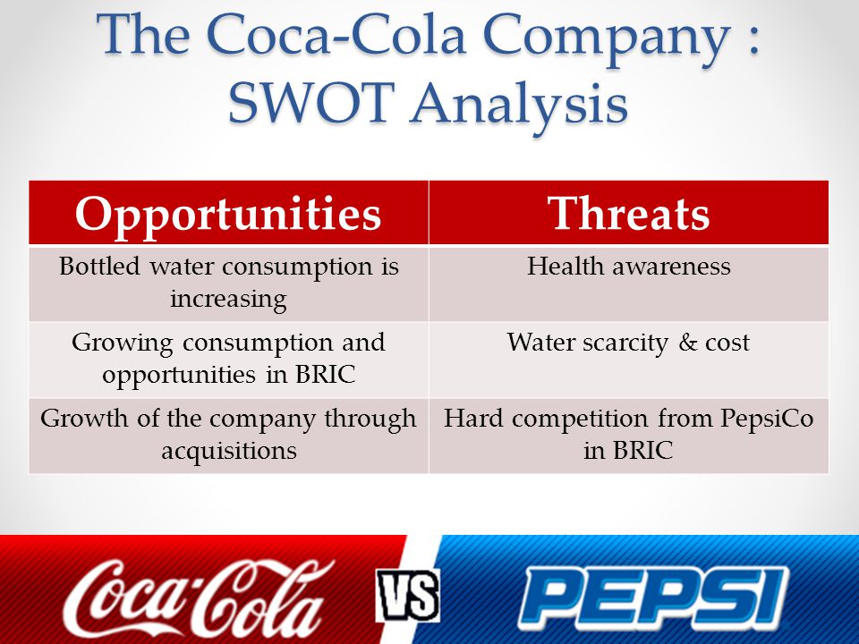 Evaluation of coca cola strategies swot analysis